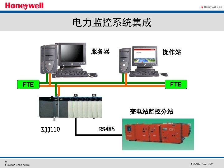 à Honeywell. com 电力监控系统集成 服务器 操作站 FTE 变电站监控分站 KJJ 110 33 Document control number