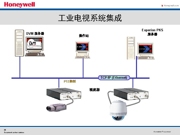 à Honeywell. com 业电视系统集成 DVM 服务器 Experion PKS 服务器 操作站 TCP/IP (Ethernet) PTZ控制 视流器