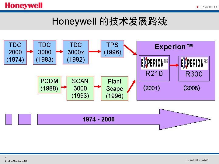 à Honeywell. com Honeywell 的技术发展路线 TDC 2000 (1974) TDC 3000 (1983) PCDM (1988) TDC