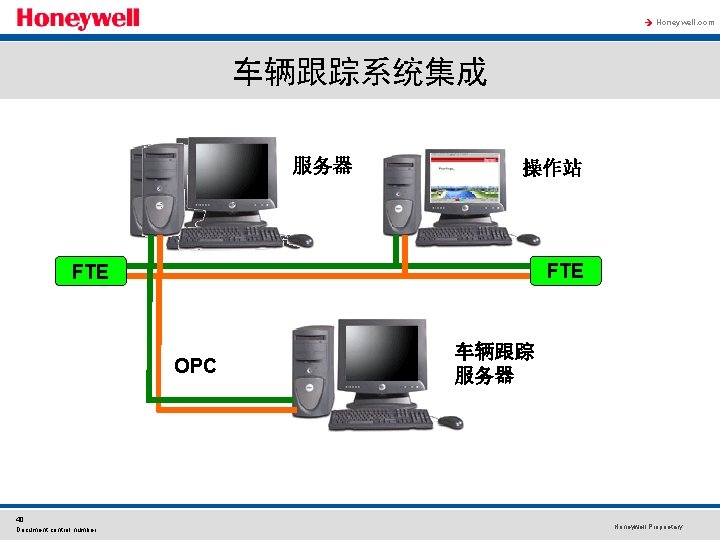 à Honeywell. com 车辆跟踪系统集成 服务器 操作站 FTE OPC 40 Document control number 车辆跟踪 服务器