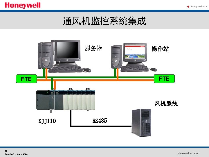 à Honeywell. com 通风机监控系统集成 服务器 操作站 FTE 风机系统 KJJ 110 41 Document control number