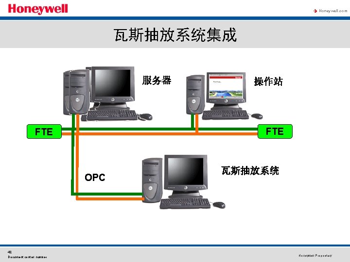 à Honeywell. com 瓦斯抽放系统集成 服务器 FTE OPC 42 Document control number 操作站 瓦斯抽放系统 Honeywell