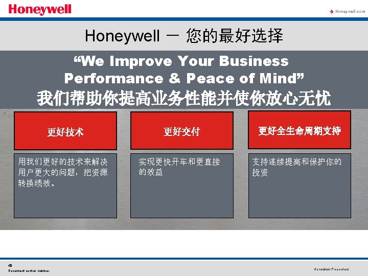 à Honeywell. com Honeywell － 您的最好选择 “We Improve Your Business Performance & Peace of