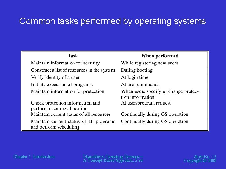 Common tasks performed by operating systems Chapter 1: Introduction Dhamdhere: Operating Systems— A Concept-Based Common tasks performed by operating systems Chapter 1: Introduction Dhamdhere: Operating Systems— A Concept-Based