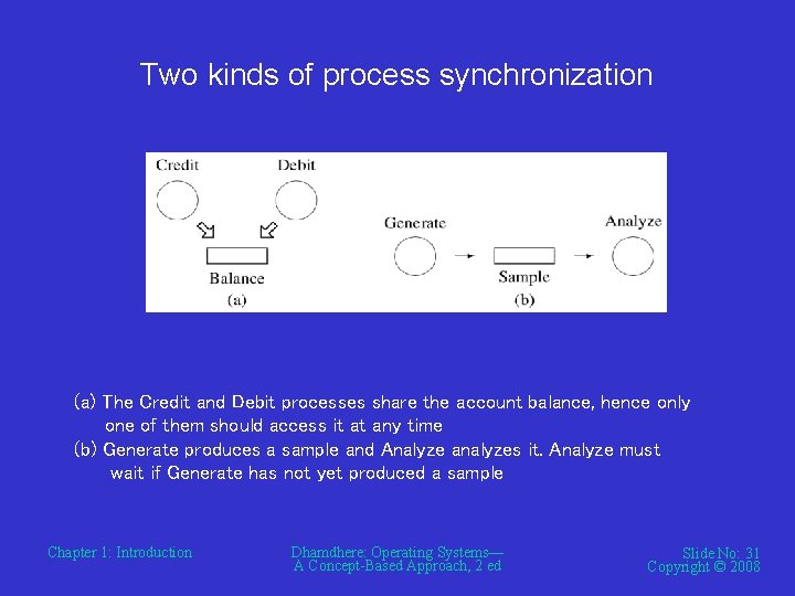 Two kinds of process synchronization (a) The Credit and Debit processes share the account Two kinds of process synchronization (a) The Credit and Debit processes share the account