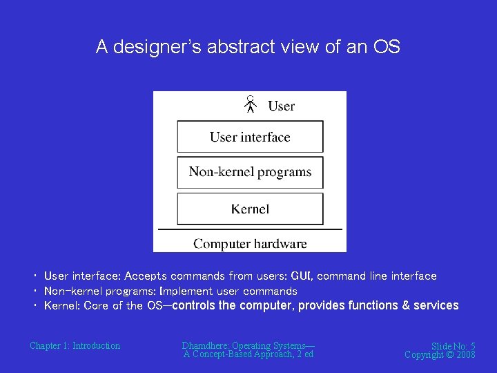 A designer’s abstract view of an OS • User interface: Accepts commands from users: A designer’s abstract view of an OS • User interface: Accepts commands from users: