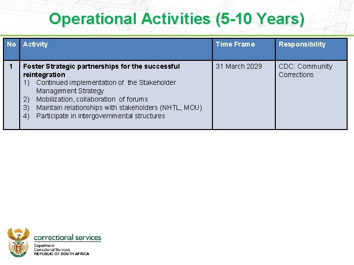 Operational Activities (5 -10 Years) No 1 Activity Time Frame Responsibility Foster Strategic partnerships