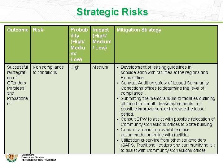 Strategic Risks Outcome Risk Probab ility (High/ Mediu m/ Low) Impact (High/ Medium / Strategic Risks Outcome Risk Probab ility (High/ Mediu m/ Low) Impact (High/ Medium /