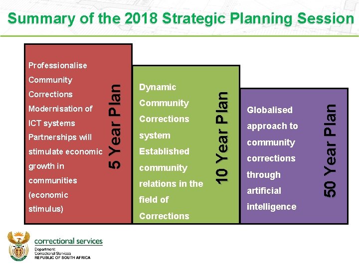 Summary of the 2018 Strategic Planning Session Modernisation of ICT systems Partnerships will stimulate