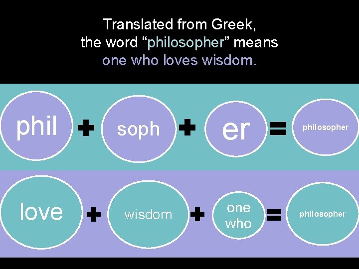 Translated from Greek, the word “philosopher” means one who loves wisdom. phil love soph