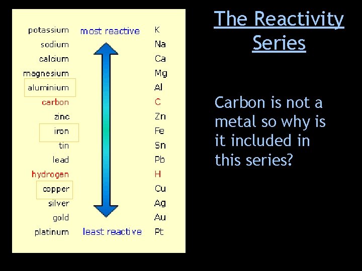 The Reactivity Series Carbon is not a metal so why is it included in