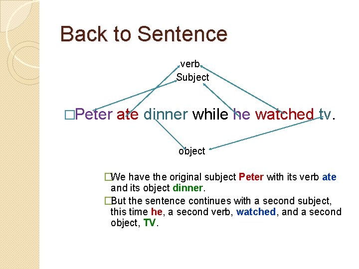 Back to Sentence verb Subject �Peter ate dinner while he watched tv. object �We