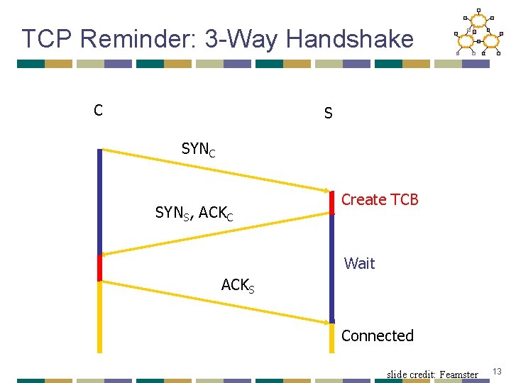 TCP Reminder: 3 -Way Handshake C S SYNC Listening SYNS, ACKC Create TCB Wait