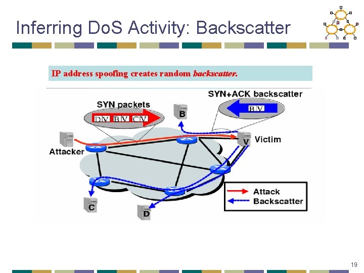 Inferring Do. S Activity: Backscatter IP address spoofing creates random backscatter. 19 