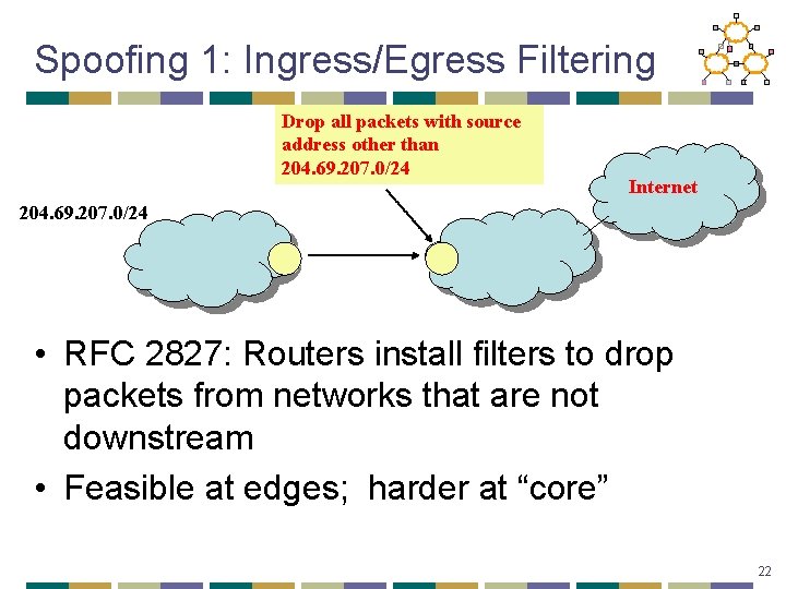 Spoofing 1: Ingress/Egress Filtering Drop all packets with source address other than 204. 69.