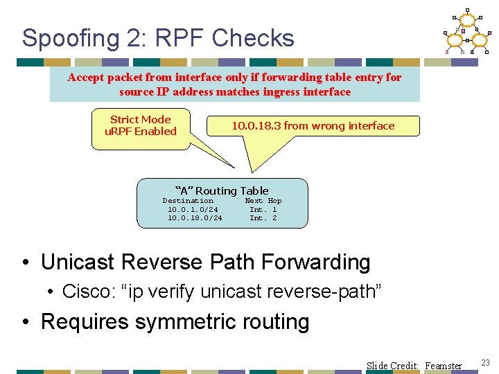 Spoofing 2: RPF Checks Accept packet from interface only if forwarding table entry for