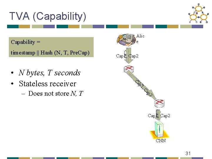 TVA (Capability) Alic e Capability = • N bytes, T seconds • Stateless receiver