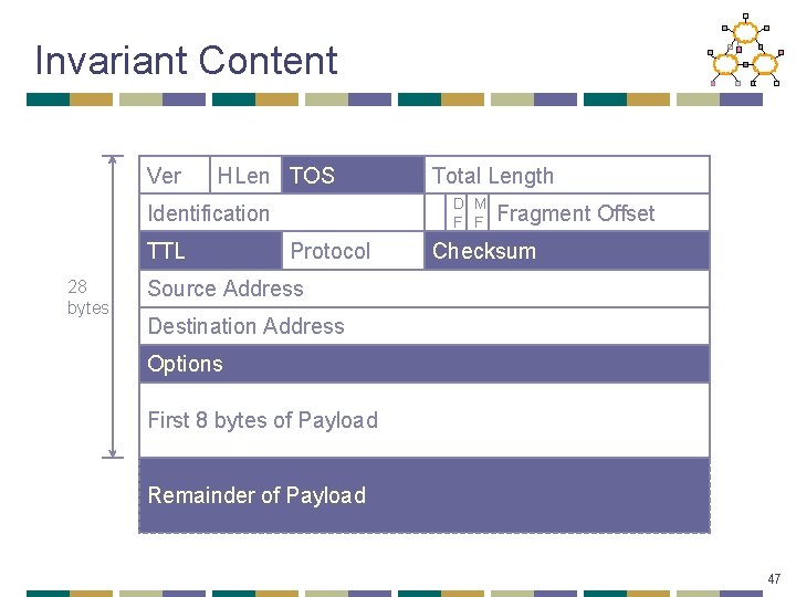 Invariant Content Ver HLen TOS D M F F Identification TTL 28 bytes Total