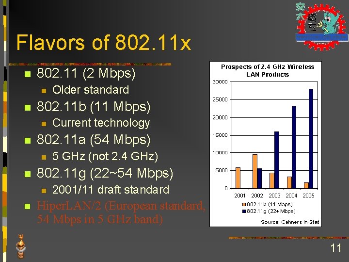 Flavors of 802. 11 x n 802. 11 (2 Mbps) n n 802. 11