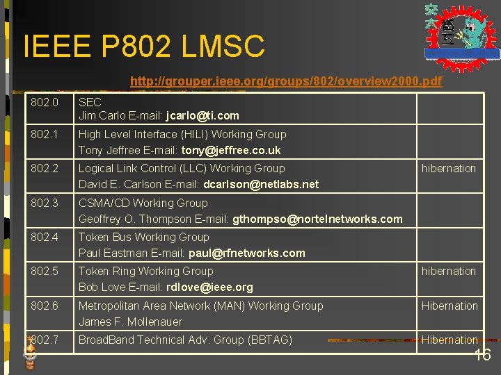 IEEE P 802 LMSC http: //grouper. ieee. org/groups/802/overview 2000. pdf 802. 0 SEC Jim