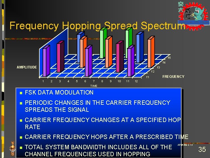 Frequency Hopping Spread Spectrum f 5 f 4 AMPLITUDE f 3 f 2 f