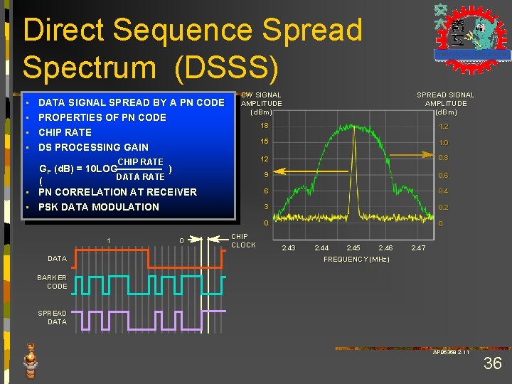 Direct Sequence Spread Spectrum (DSSS) • • DATA SIGNAL SPREAD BY A PN CODE