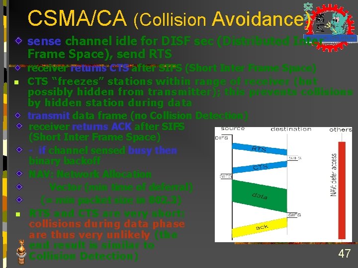 CSMA/CA (Collision Avoidance) sense channel idle for DISF sec (Distributed Inter Frame Space), send