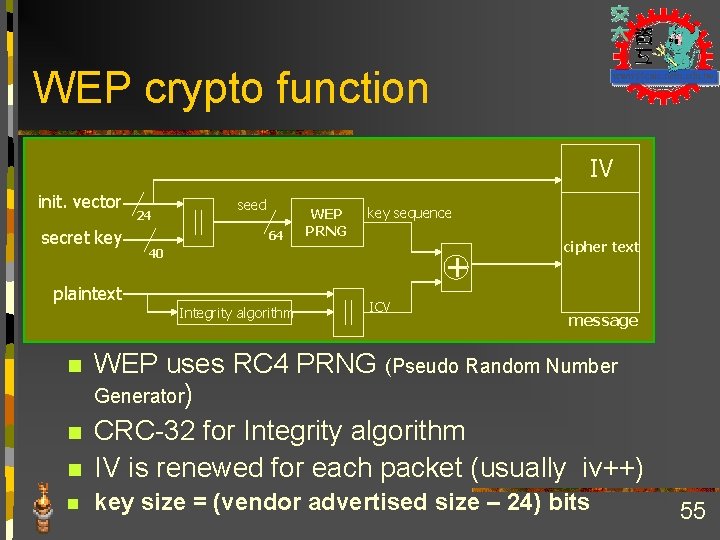 WEP crypto function IV init. vector secret key 24 seed 64 WEP PRNG key