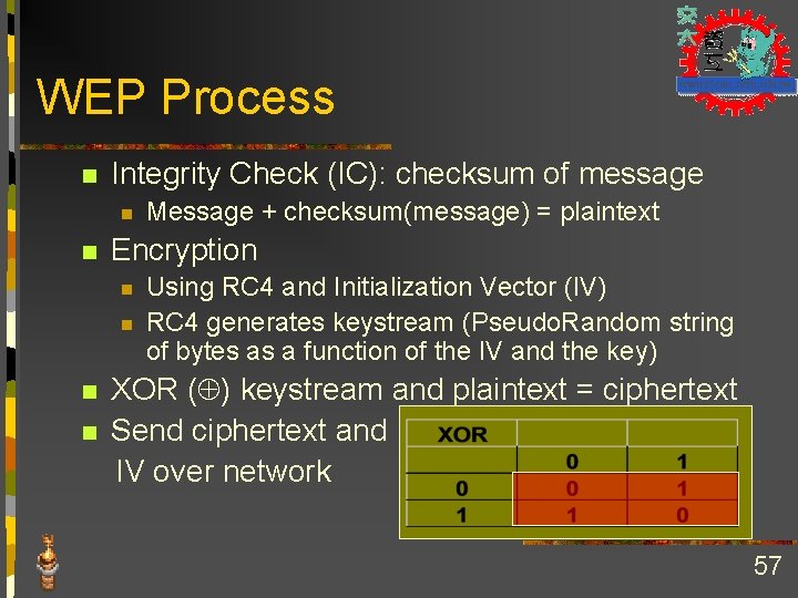 WEP Process n Integrity Check (IC): checksum of message n n Message + checksum(message)