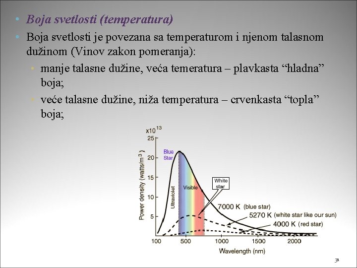  • Boja svetlosti (temperatura) • Boja svetlosti je povezana sa temperaturom i njenom