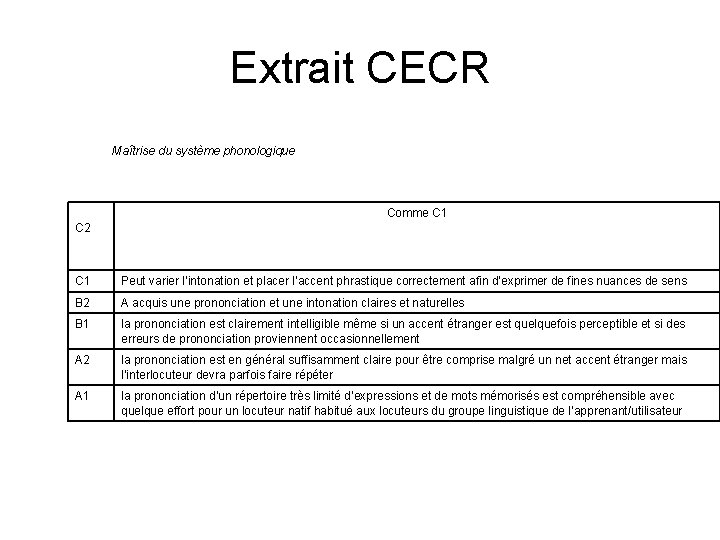 Extrait CECR Maîtrise du système phonologique Comme C 1 C 2 C 1 Peut