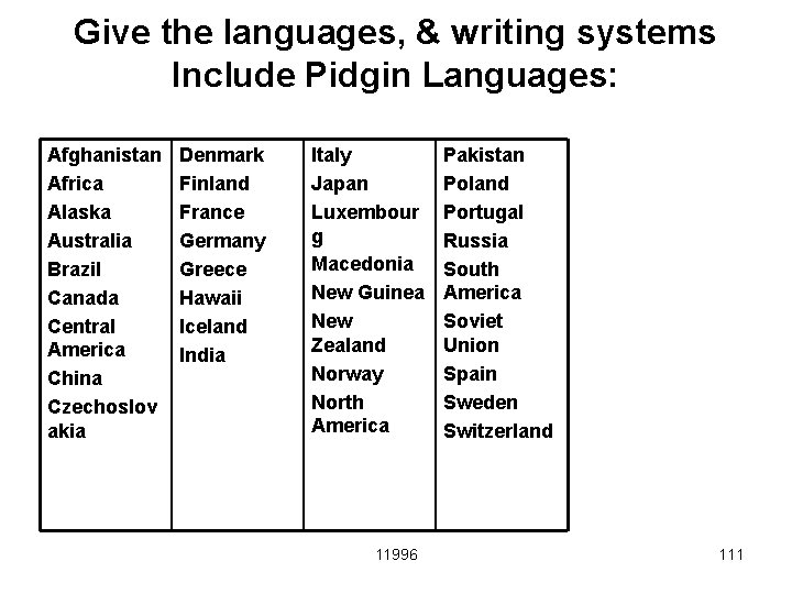 Give the languages, & writing systems Include Pidgin Languages: Afghanistan Africa Alaska Australia Brazil