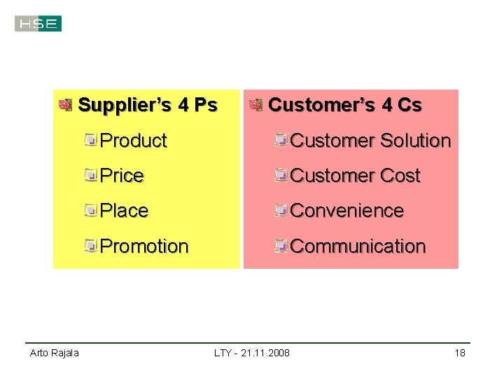 Supplier’s 4 Ps Arto Rajala Customer’s 4 Cs Product Customer Solution Price Customer Cost