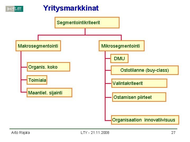 Yritysmarkkinat Segmentointikriteerit Makrosegmentointi Mikrosegmentointi DMU Organis. koko Ostotilanne (buy-class) Toimiala Valintakriteerit Maantiet. sijainti Ostamisen