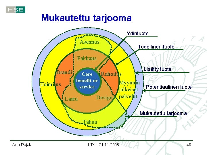 Mukautettu tarjooma Ydintuote Asennus Todellinen tuote Pakkaus Brandi Toimitus Rahoitus Core benefit or Myynnin