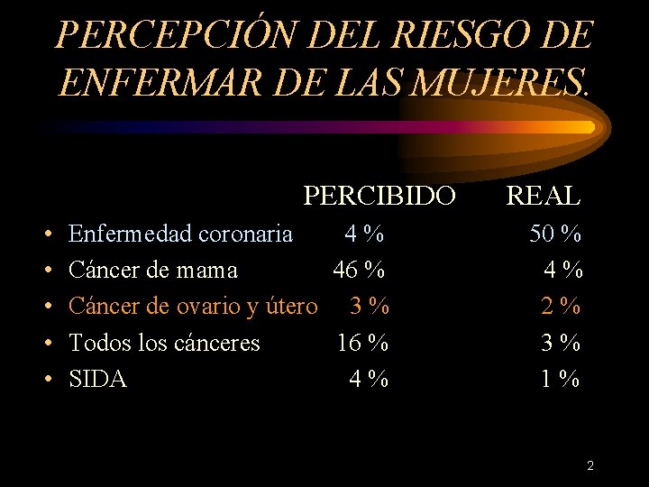 PERCEPCIÓN DEL RIESGO DE ENFERMAR DE LAS MUJERES. PERCIBIDO • • • Enfermedad coronaria