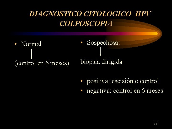 DIAGNOSTICO CITOLOGICO HPV COLPOSCOPIA • Normal • Sospechosa: (control en 6 meses) biopsia dirigida