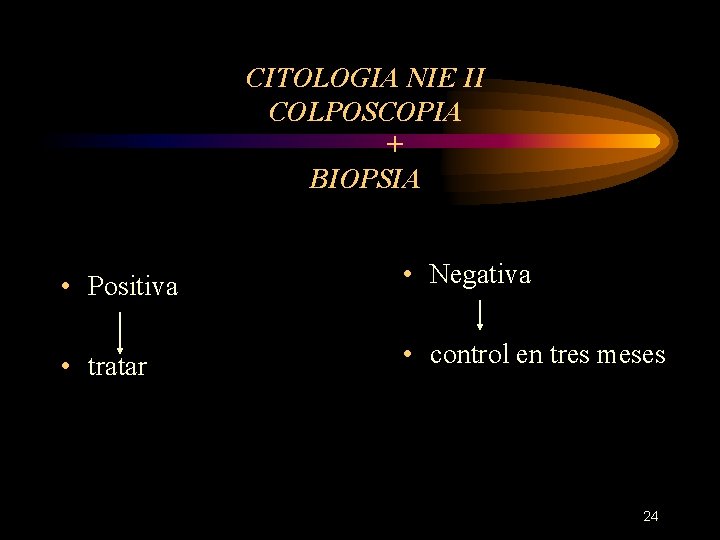 CITOLOGIA NIE II COLPOSCOPIA + BIOPSIA • Positiva • Negativa • tratar • control