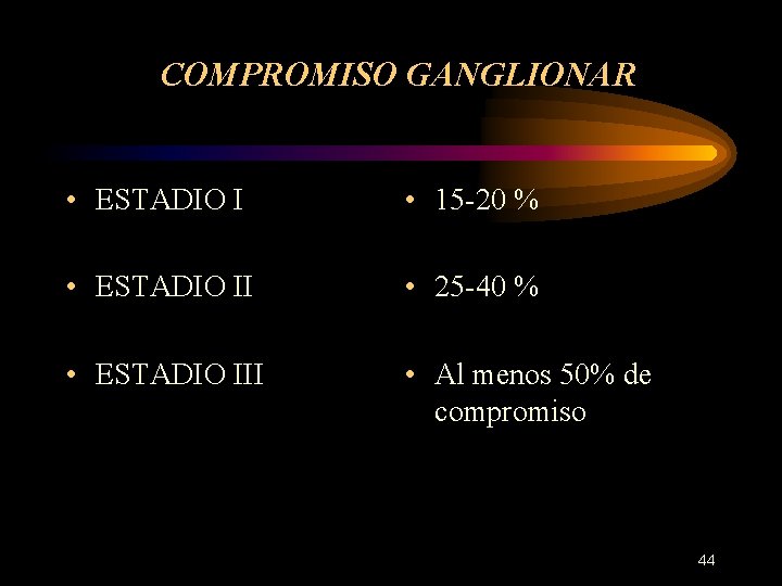COMPROMISO GANGLIONAR • ESTADIO I • 15 -20 % • ESTADIO II • 25