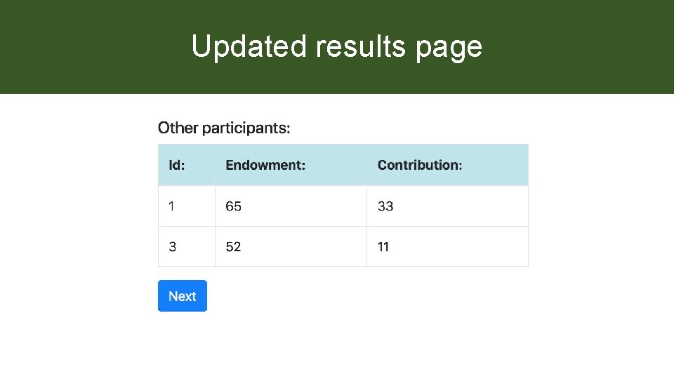 Updated results page 