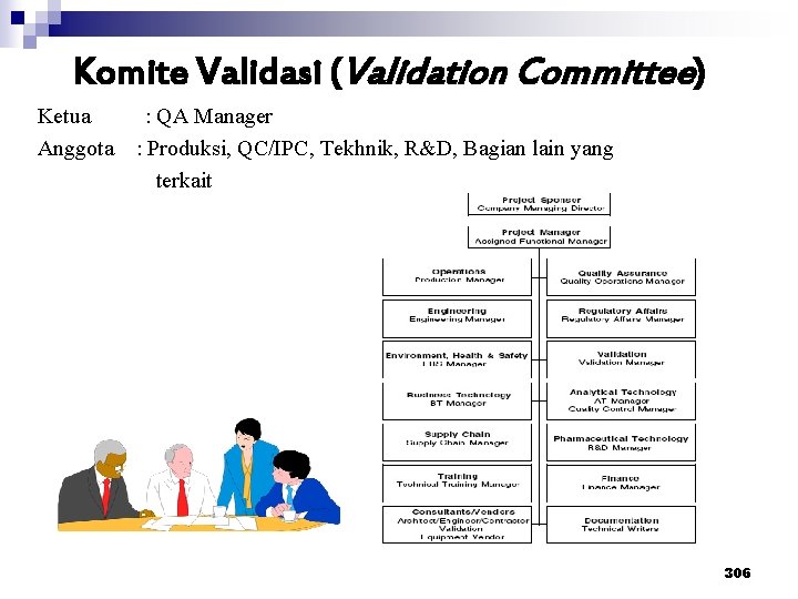 Komite Validasi (Validation Committee) Ketua Anggota : QA Manager : Produksi, QC/IPC, Tekhnik, R&D,