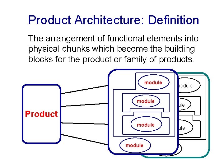 Product Architecture: Definition The arrangement of functional elements into physical chunks which become the