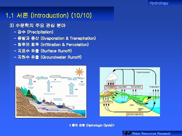 Hydrology 1. 1 서론 (Introduction) (10/10) 3) 수문학의 주요 관심 분야 - 강수 (Precipitation)