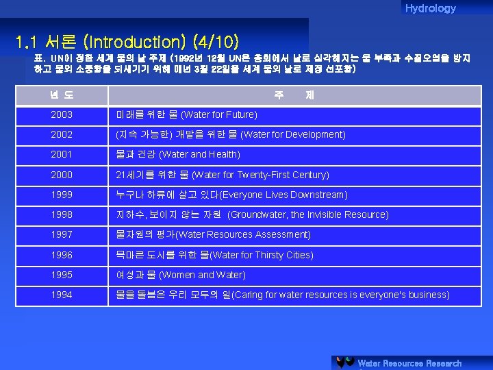 Hydrology 1. 1 서론 (Introduction) (4/10) 표. UN이 정한 세계 물의 날 주제 (1992년