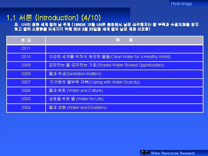 Hydrology 1. 1 서론 (Introduction) (4/10) 표. UN이 정한 세계 물의 날 주제 (1992년