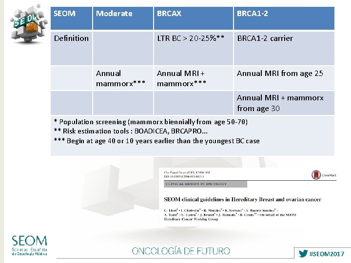 SEOM Moderate Definition Annual mammorx*** BRCAX BRCA 1 -2 LTR BC > 20 -25%**