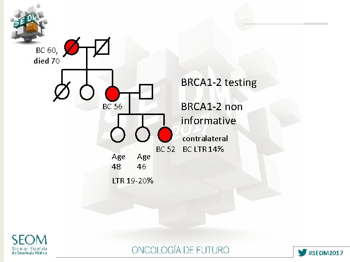 BC 60, died 70 BRCA 1 -2 testing BRCA 1 -2 non informative BC