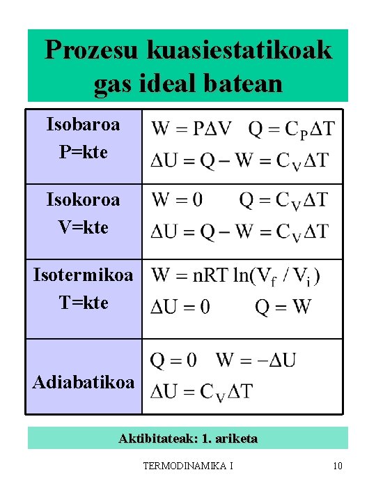 Prozesu kuasiestatikoak gas ideal batean Isobaroa P=kte Isokoroa V=kte Isotermikoa T=kte Adiabatikoa Aktibitateak: 1.