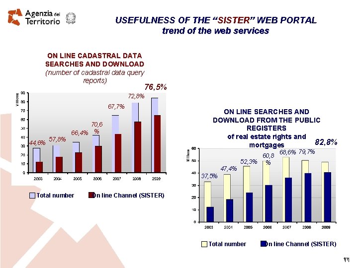 USEFULNESS OF THE “SISTER” WEB PORTAL trend of the web services ON LINE CADASTRAL