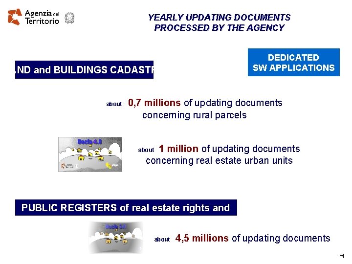 YEARLY UPDATING DOCUMENTS PROCESSED BY THE AGENCY DEDICATED SW APPLICATIONS LAND and BUILDINGS CADASTRE